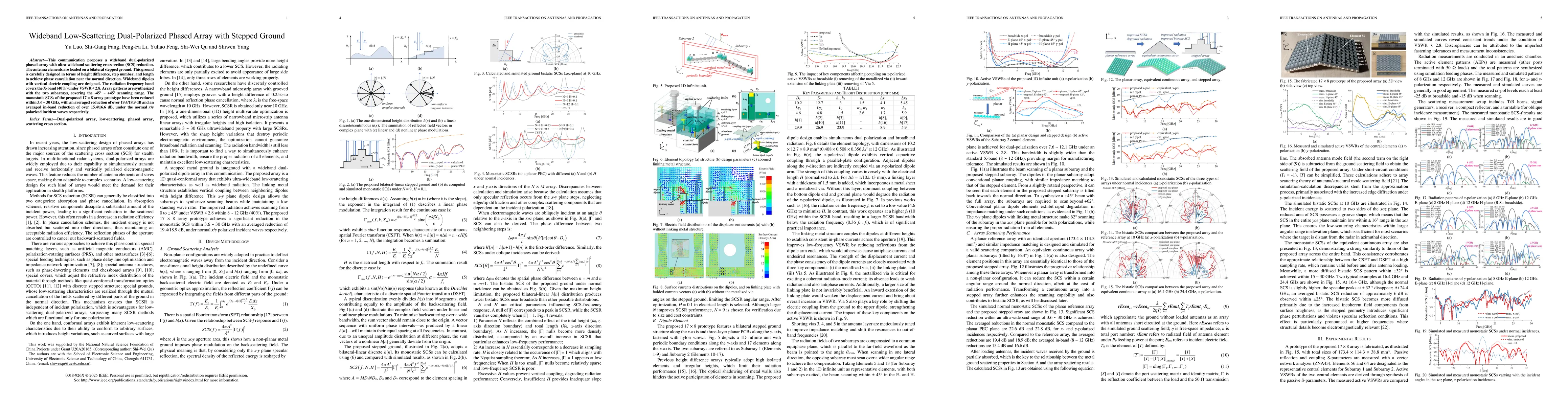 Thumbnail for Wideband Low-Scattering Dual-Polarized Phased Array with Stepped Ground