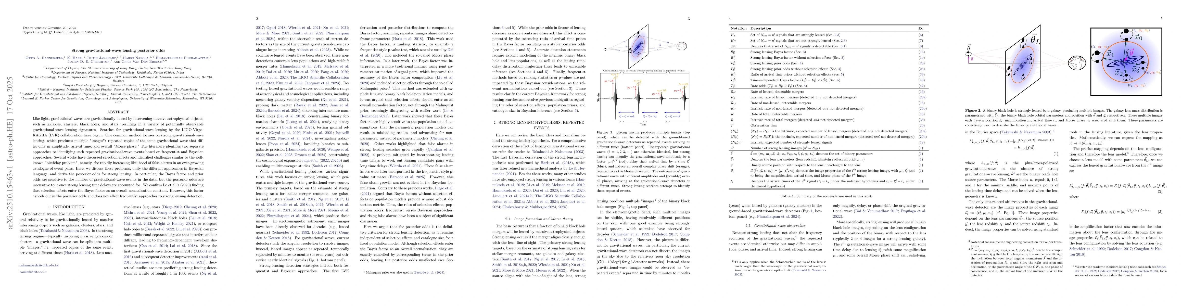 Thumbnail for Strong gravitational-wave lensing posterior odds