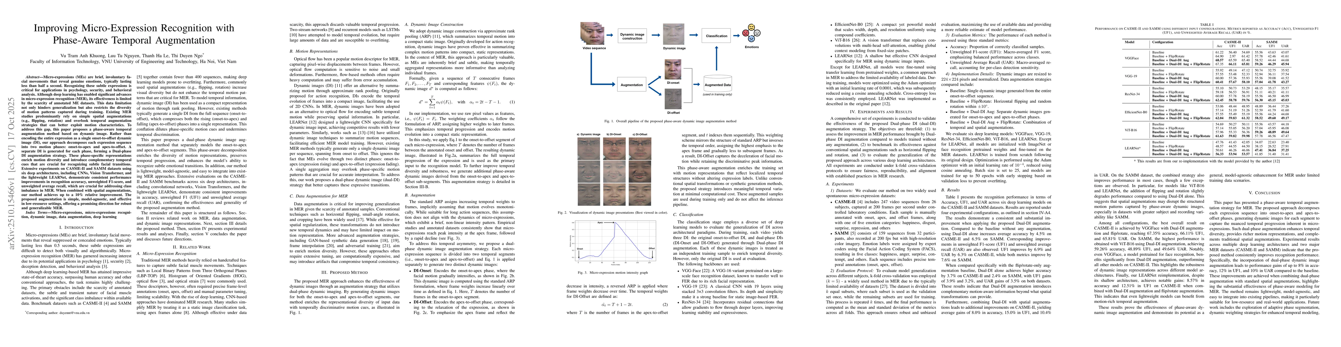 Thumbnail for Improving Micro-Expression Recognition with Phase-Aware Temporal
  Augmentation