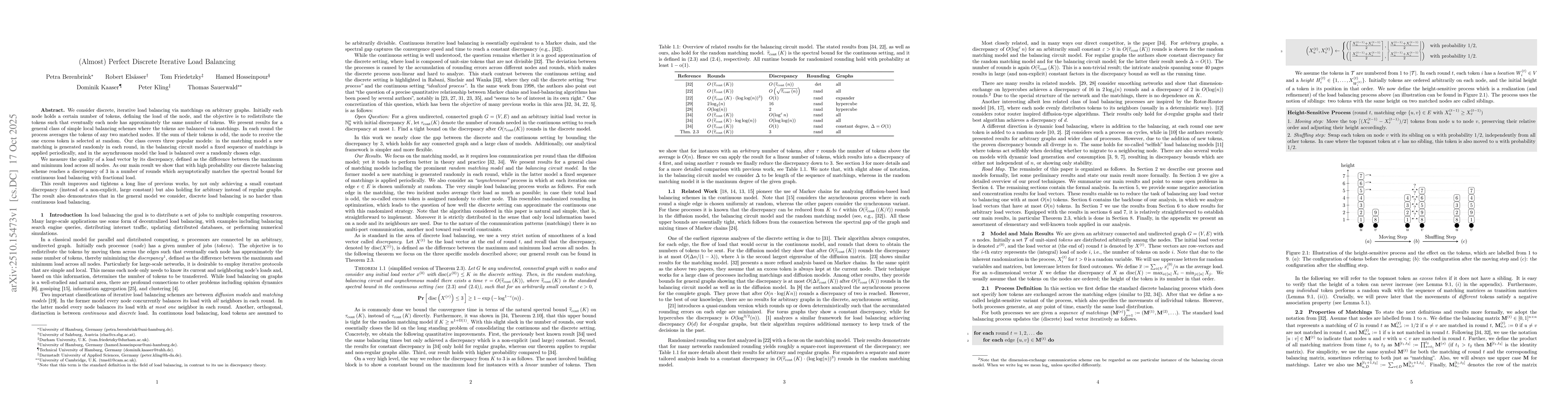 Thumbnail for (Almost) Perfect Discrete Iterative Load Balancing