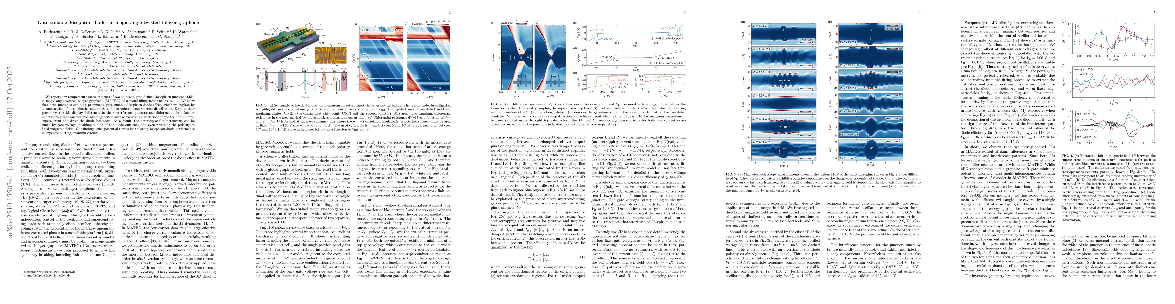 Thumbnail for Gate-tunable Josephson diodes in magic-angle twisted bilayer graphene