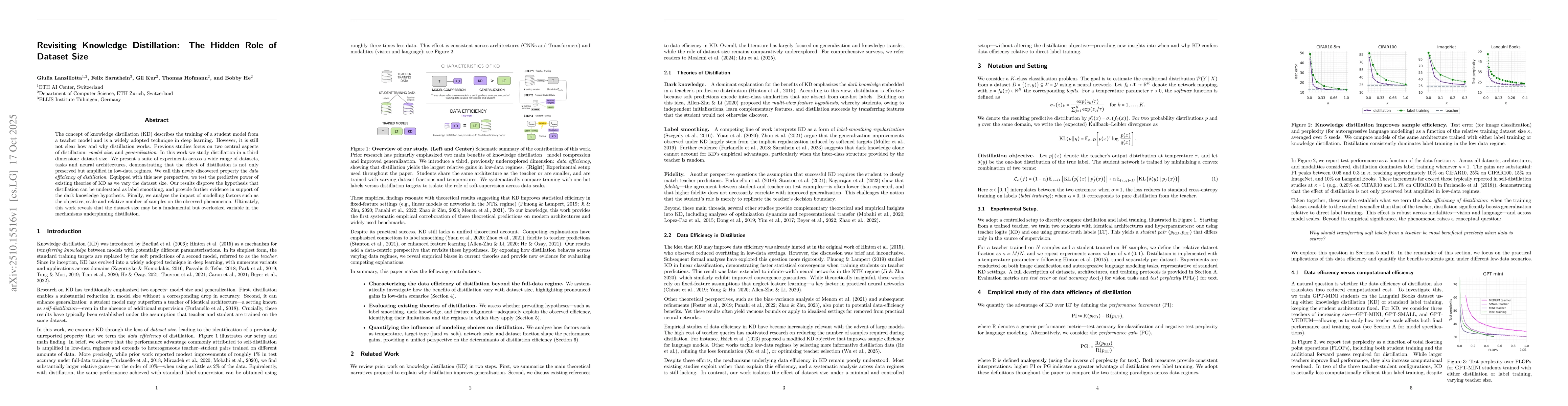 Thumbnail for Revisiting Knowledge Distillation: The Hidden Role of Dataset Size