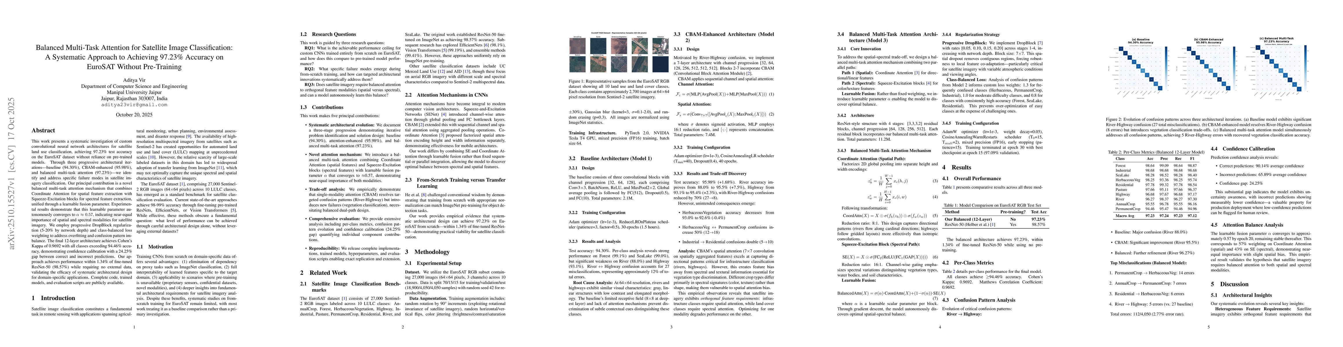 Thumbnail for Balanced Multi-Task Attention for Satellite Image Classification: A
  Systematic Approach to Achieving 97.23% Accuracy on EuroSAT Without
  Pre-Training