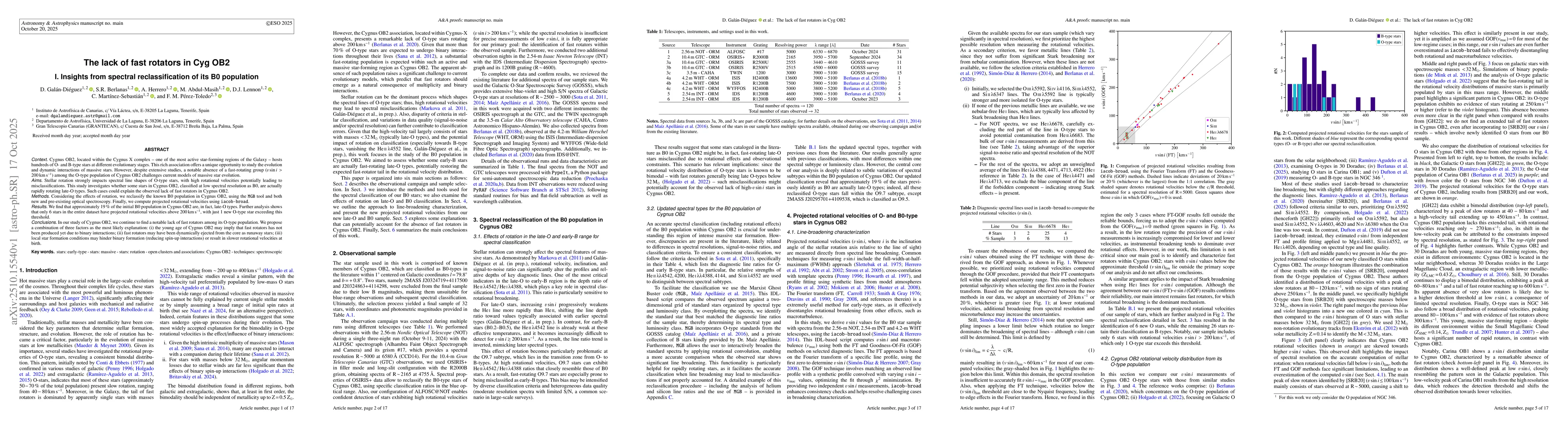 Thumbnail for The lack of fast rotators in Cyg OB2. I. Insights from spectral
  reclassification of its B0 population
