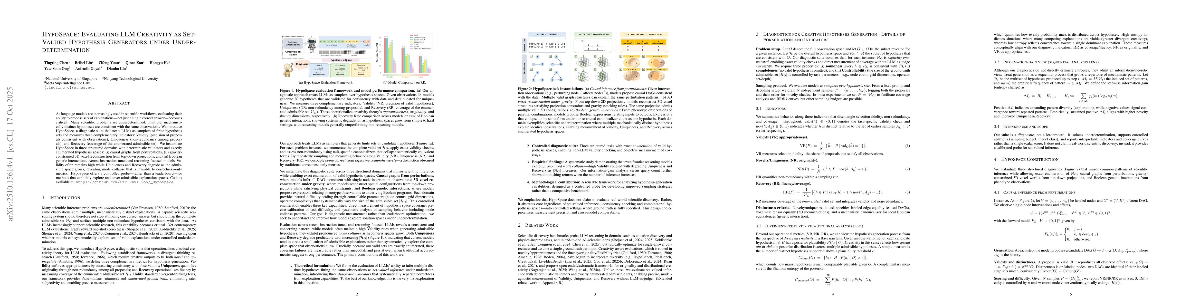 Thumbnail for HypoSpace: Evaluating LLM Creativity as Set-Valued Hypothesis Generators
  under Underdetermination
