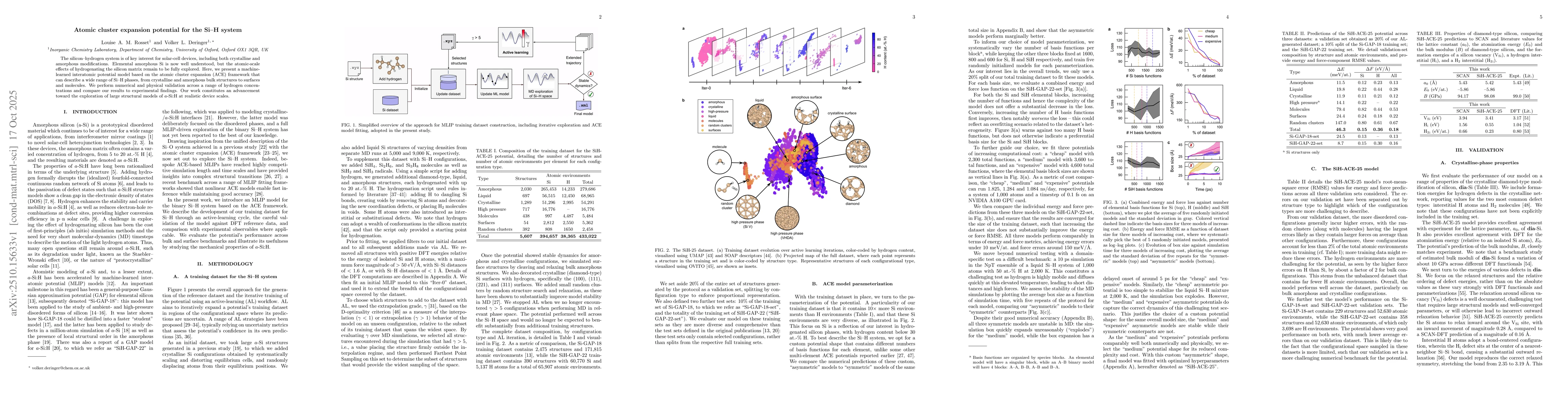 Thumbnail for Atomic cluster expansion potential for the Si-H system