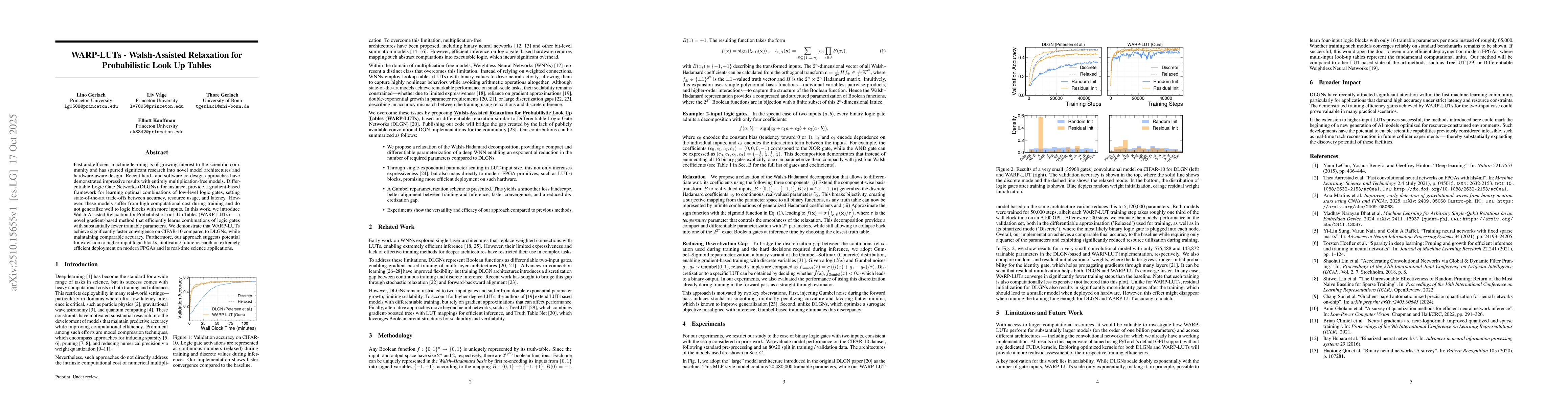 Thumbnail for WARP-LUTs - Walsh-Assisted Relaxation for Probabilistic Look Up Tables