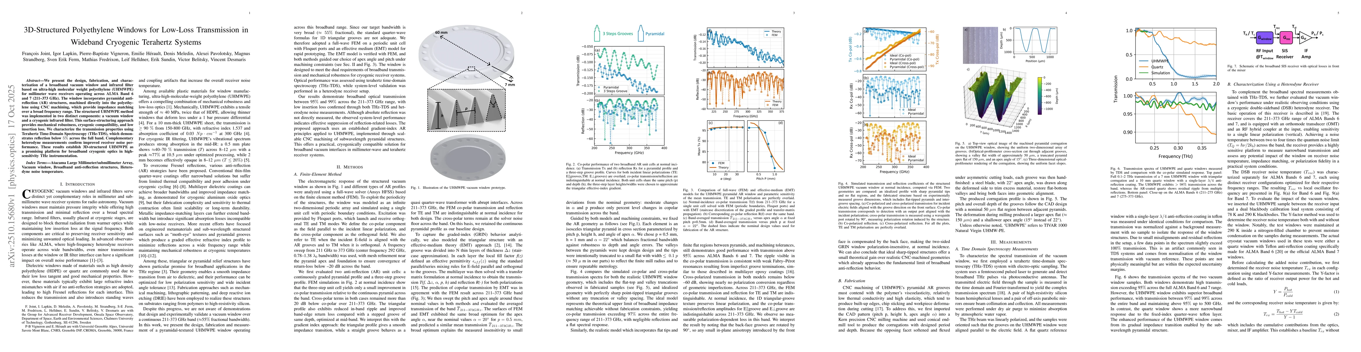 Thumbnail for 3D-Structured Polyethylene Windows for Low-Loss Transmission in Wideband
  Cryogenic Terahertz Systems