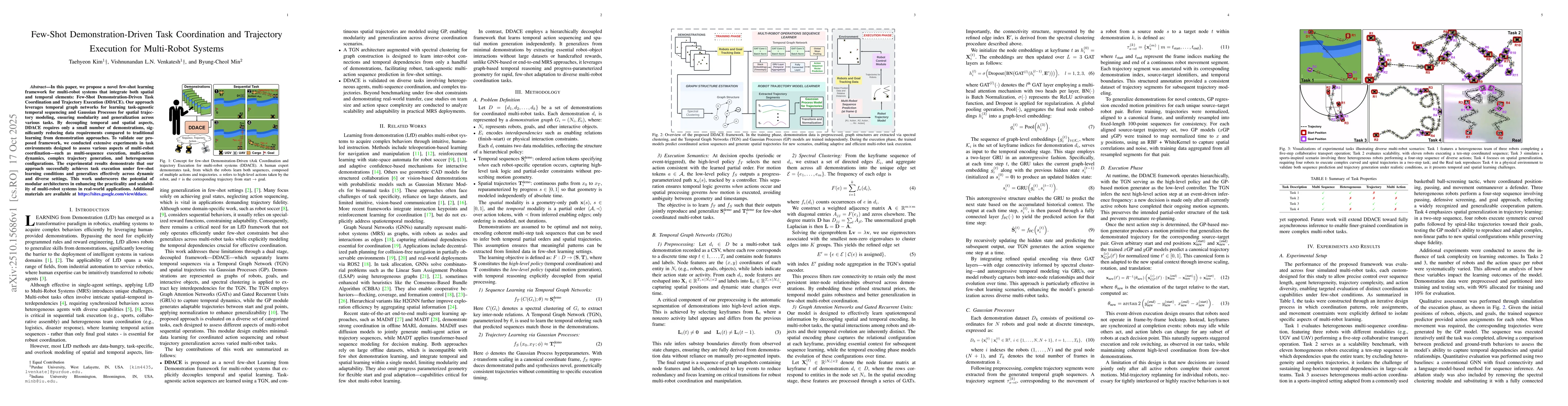 Thumbnail for Few-Shot Demonstration-Driven Task Coordination and Trajectory Execution
  for Multi-Robot Systems