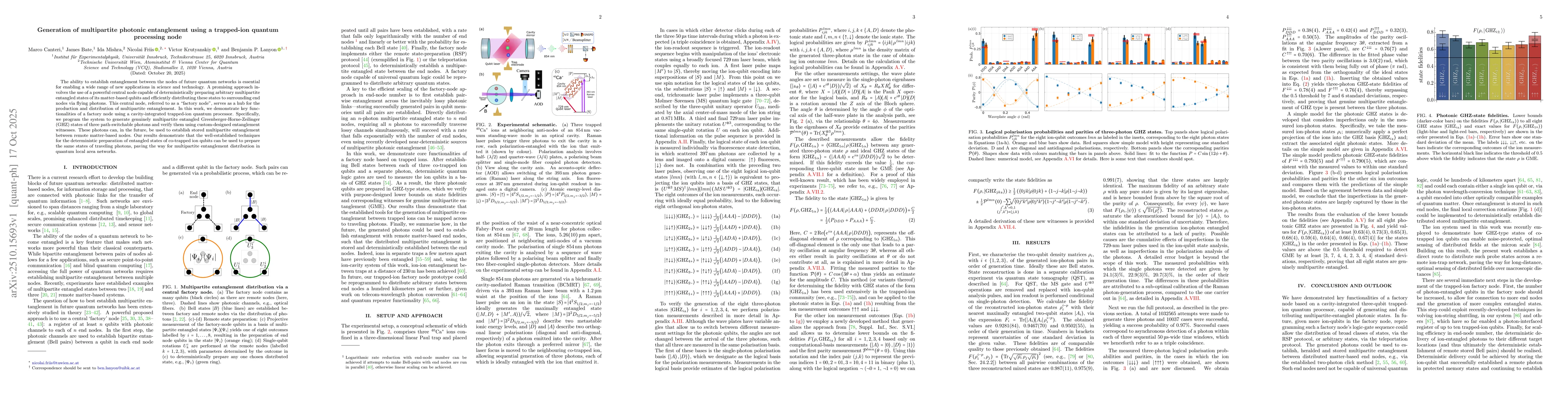Thumbnail for Generation of multipartite photonic entanglement using a trapped-ion
  quantum processing node