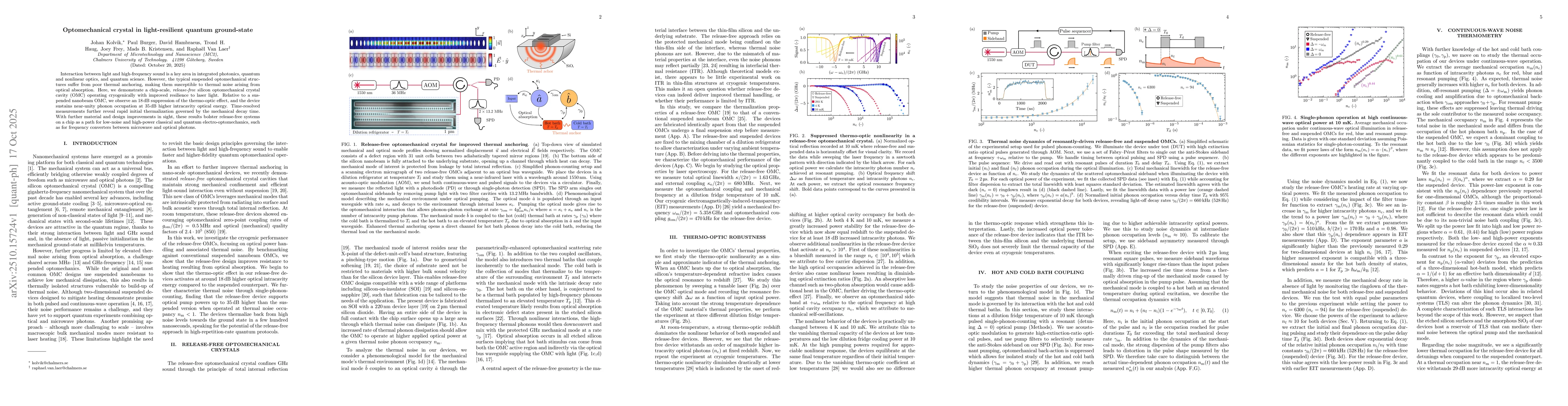 Thumbnail for Optomechanical crystal in light-resilient quantum ground-state