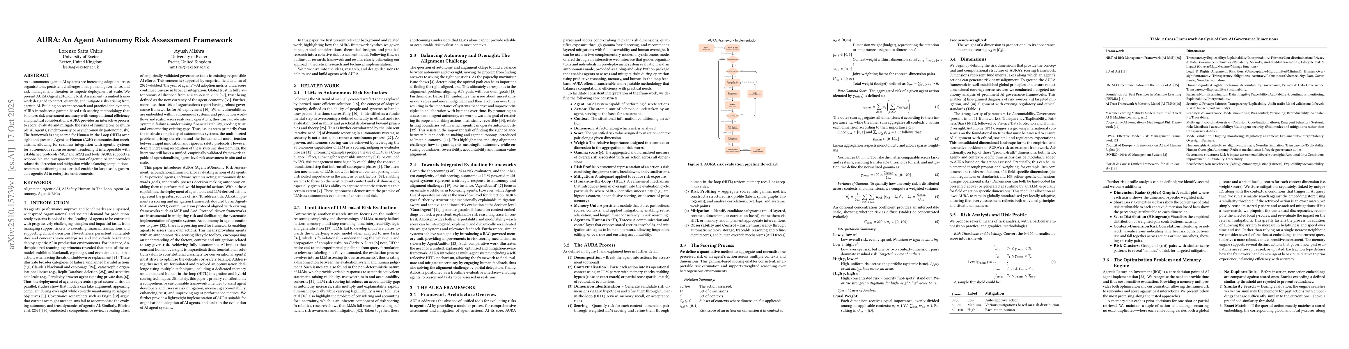 Thumbnail for AURA: An Agent Autonomy Risk Assessment Framework