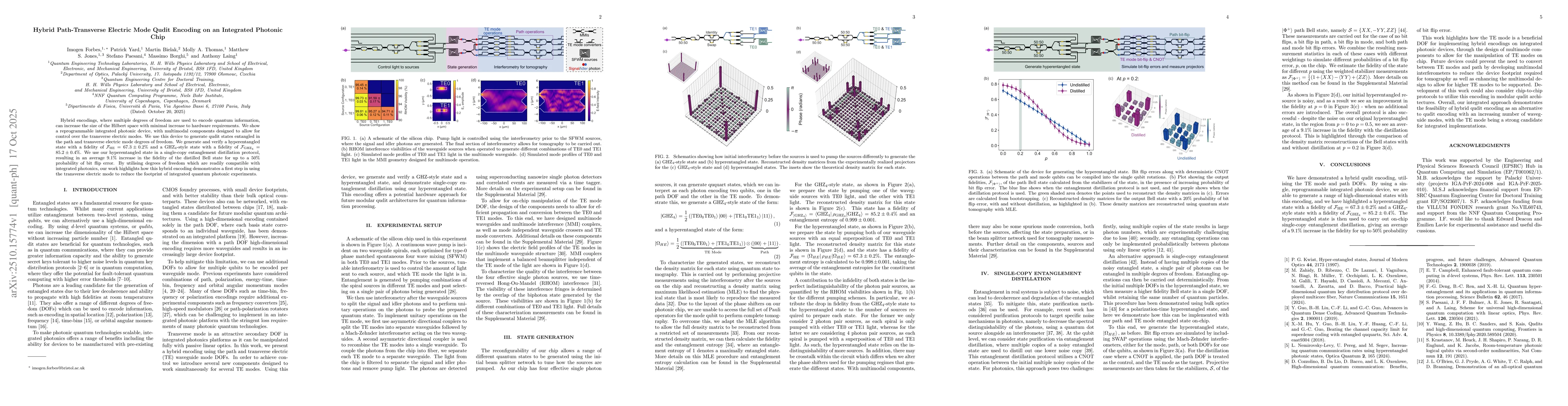 Thumbnail for Hybrid Path-Transverse Electric Mode Qudit Encoding on an Integrated
  Photonic Chip