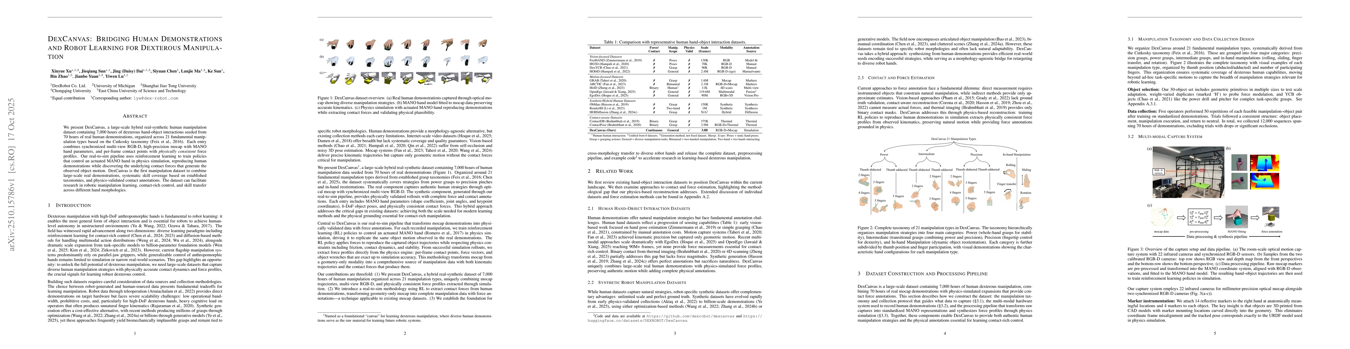 Thumbnail for DexCanvas: Bridging Human Demonstrations and Robot Learning for
  Dexterous Manipulation