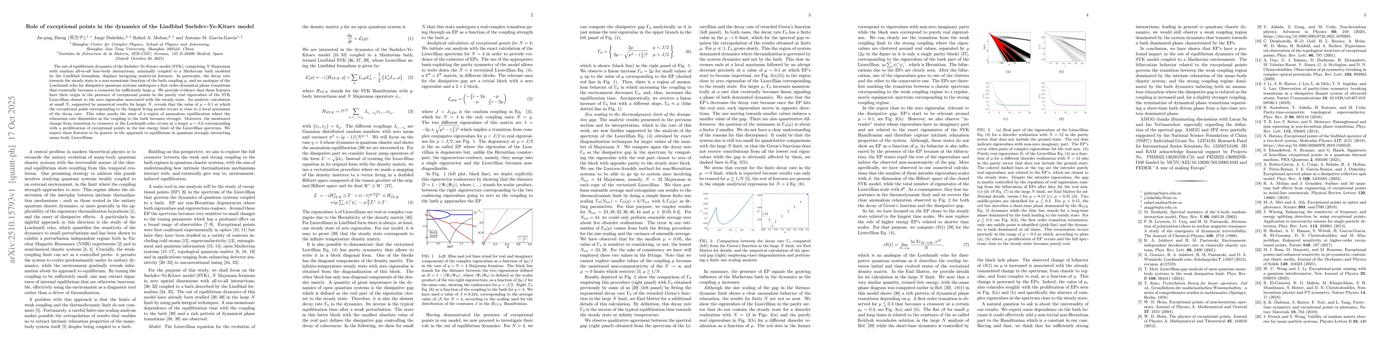 Thumbnail for Role of exceptional points in the dynamics of the Lindblad
  Sachdev-Ye-Kitaev model