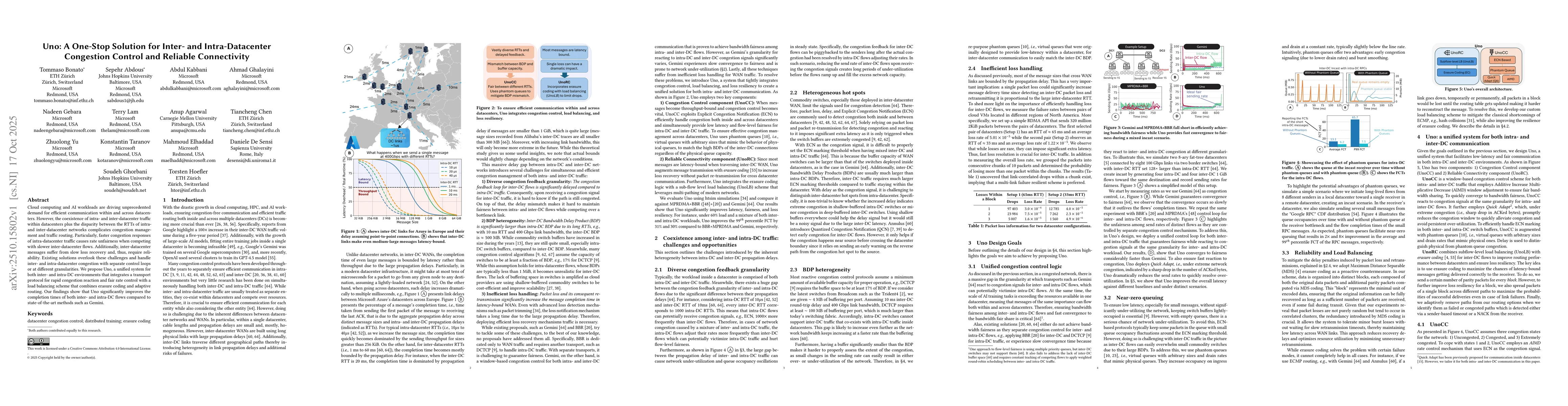 Thumbnail for Uno: A One-Stop Solution for Inter- and Intra-Datacenter Congestion
  Control and Reliable Connectivity