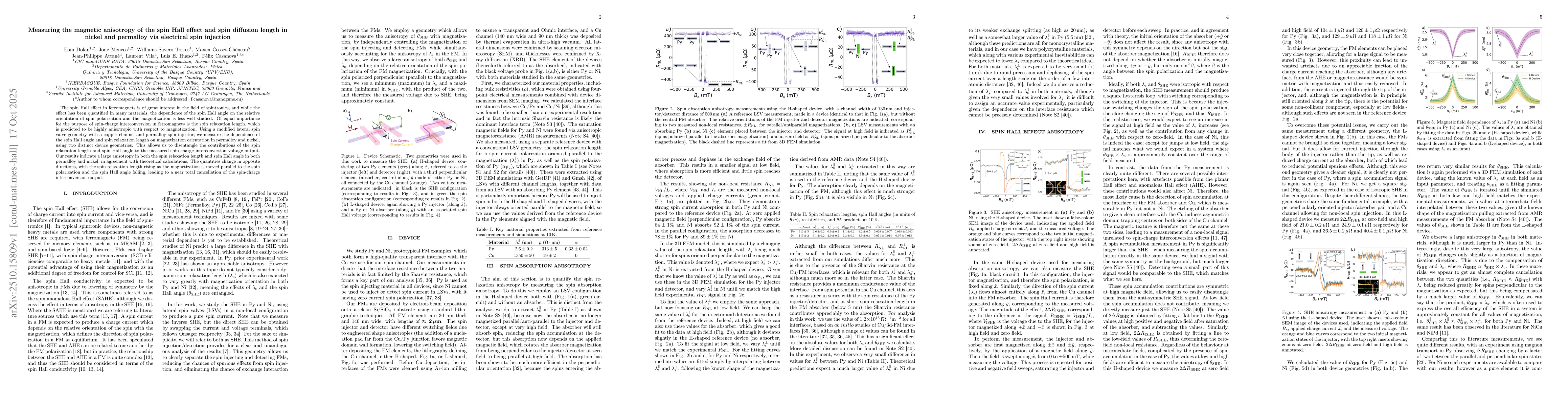 Thumbnail for Measuring the magnetic anisotropy of the spin Hall effect and spin
  relaxation length in nickel and permalloy via electrical spin injection