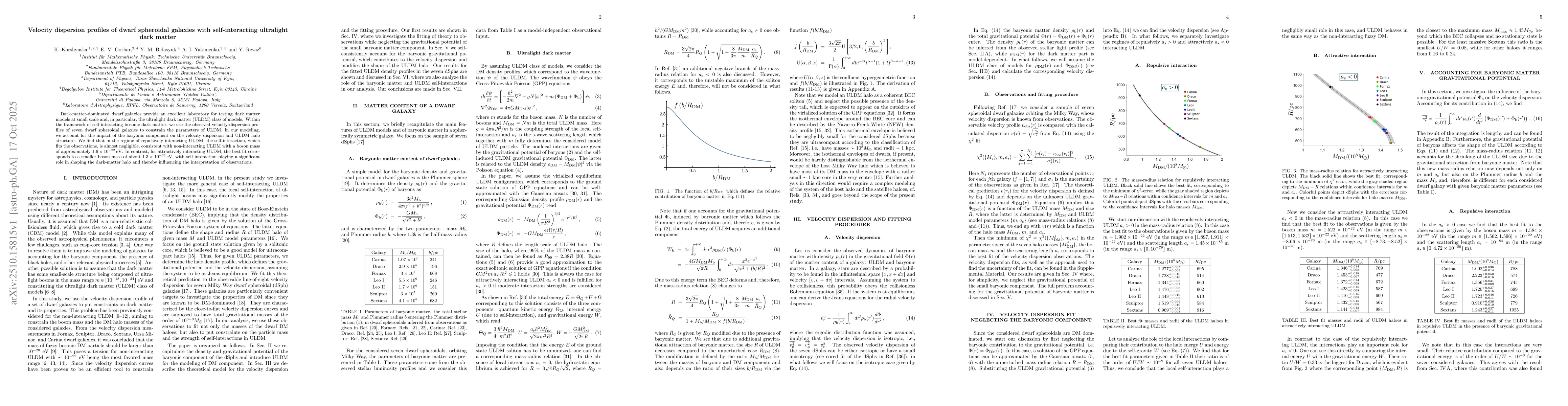 Thumbnail for Velocity dispersion profiles of dwarf spheroidal galaxies with
  self-interacting ultralight dark matter