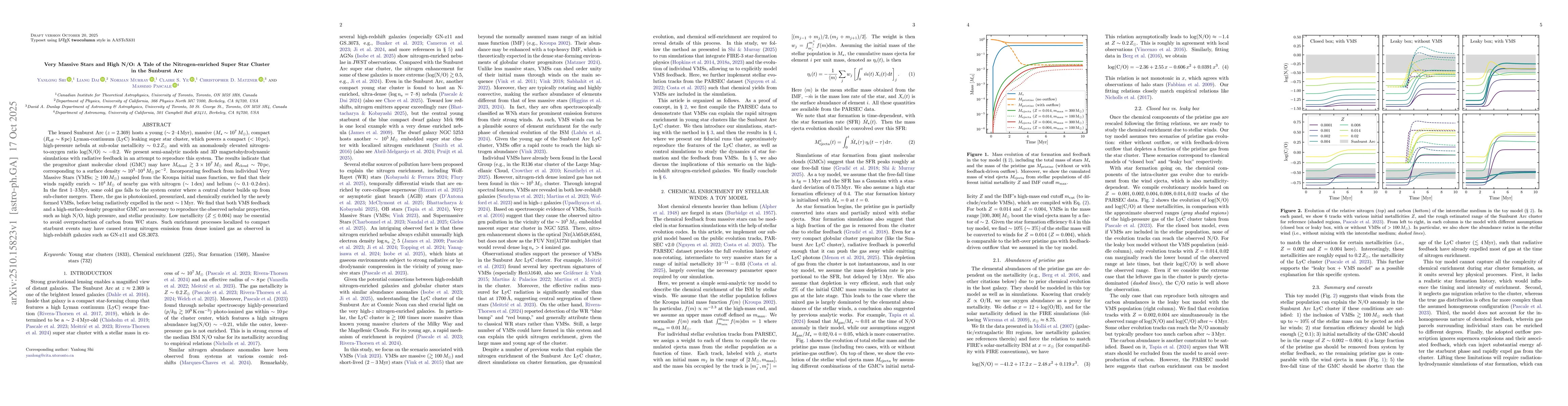 Thumbnail for Very Massive Stars and High N/O: A Tale of the Nitrogen-enriched Super
  Star Cluster in the Sunburst Arc