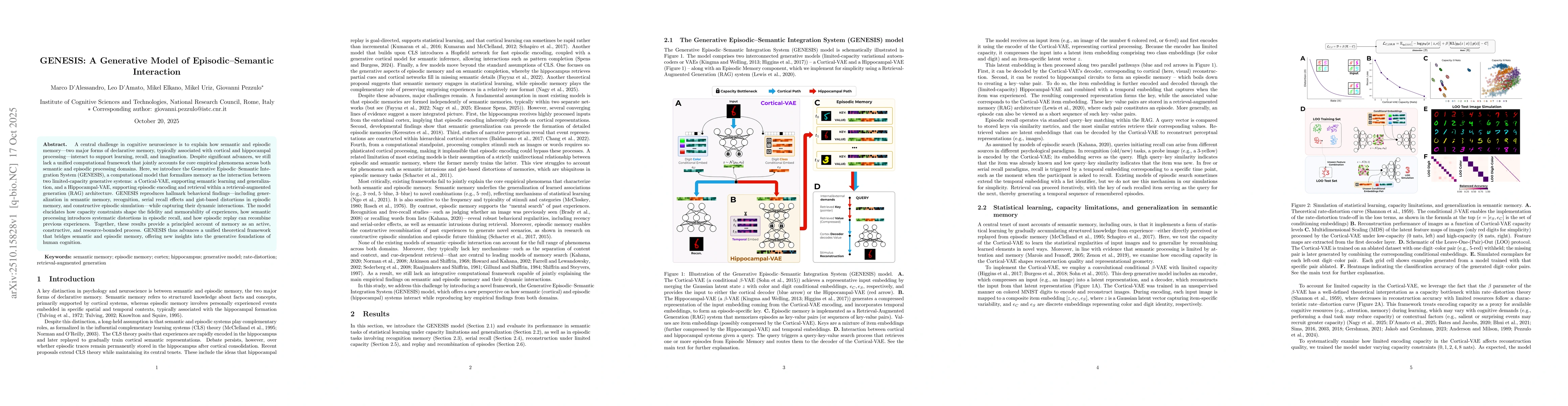 Thumbnail for GENESIS: A Generative Model of Episodic-Semantic Interaction