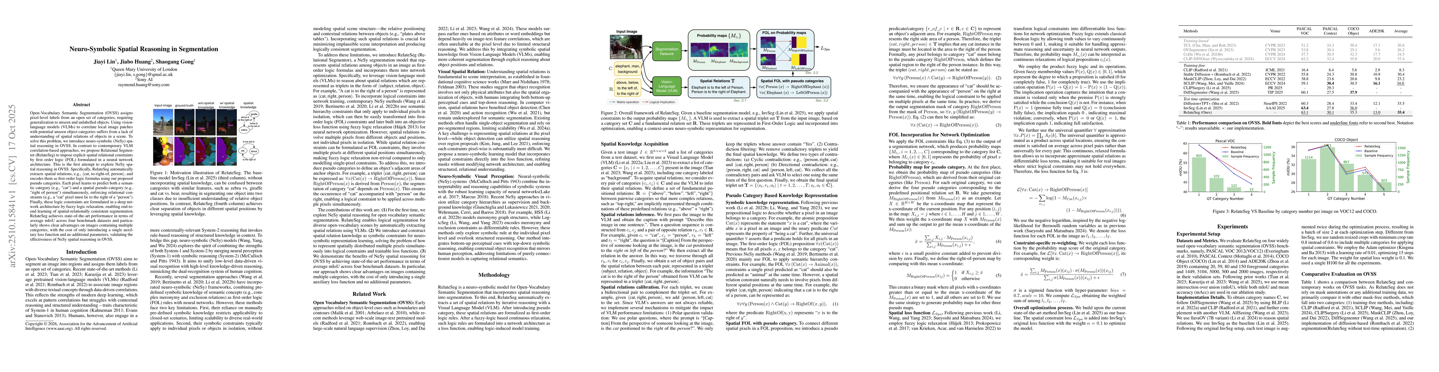 Thumbnail for Neuro-Symbolic Spatial Reasoning in Segmentation