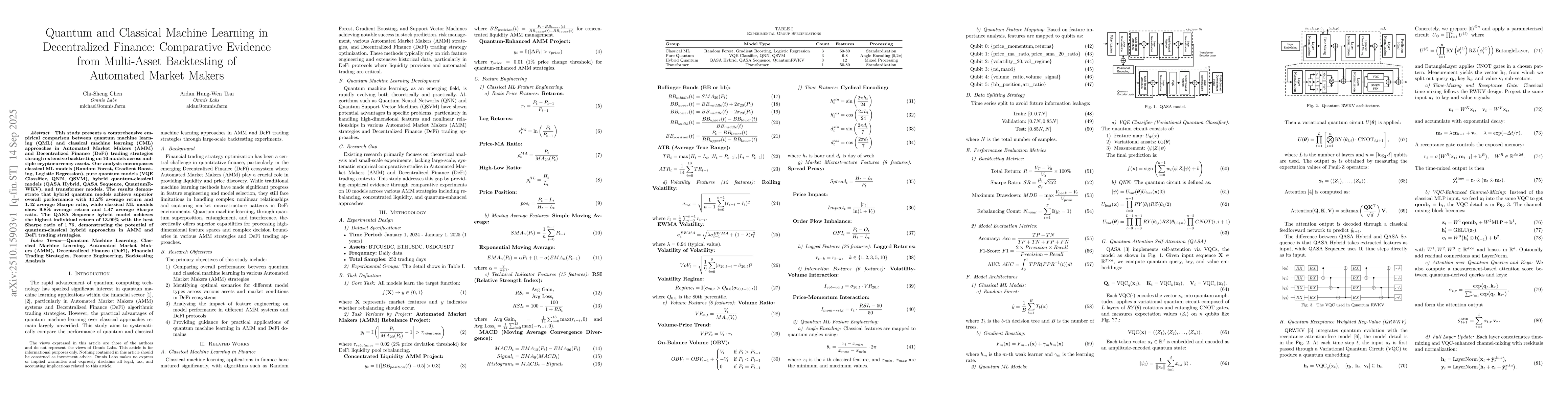 Thumbnail for Quantum and Classical Machine Learning in Decentralized Finance:
  Comparative Evidence from Multi-Asset Backtesting of Automated Market Makers