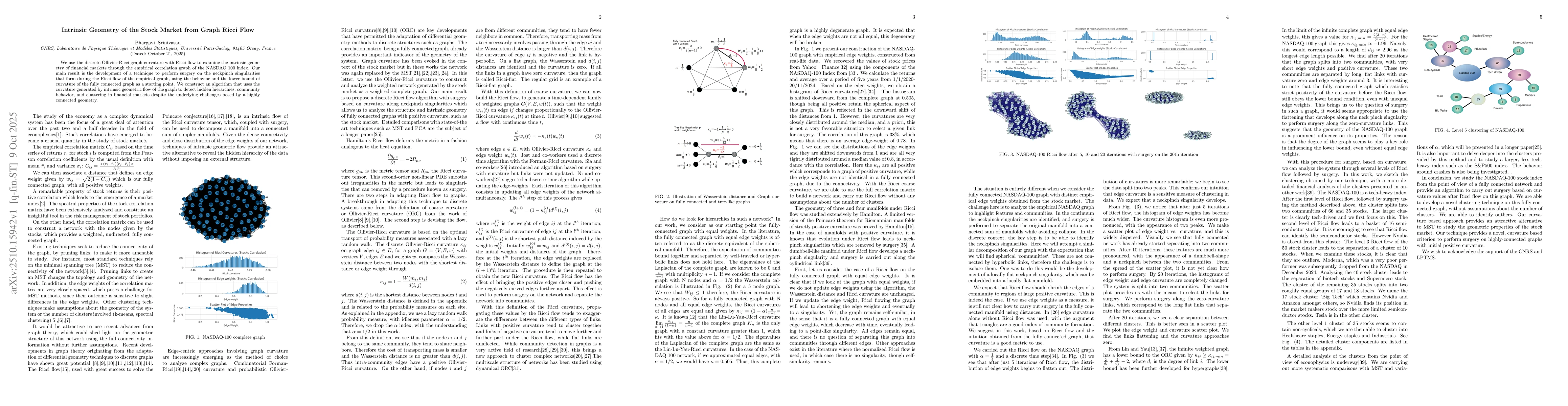 Thumbnail for Intrinsic Geometry of the Stock Market from Graph Ricci Flow