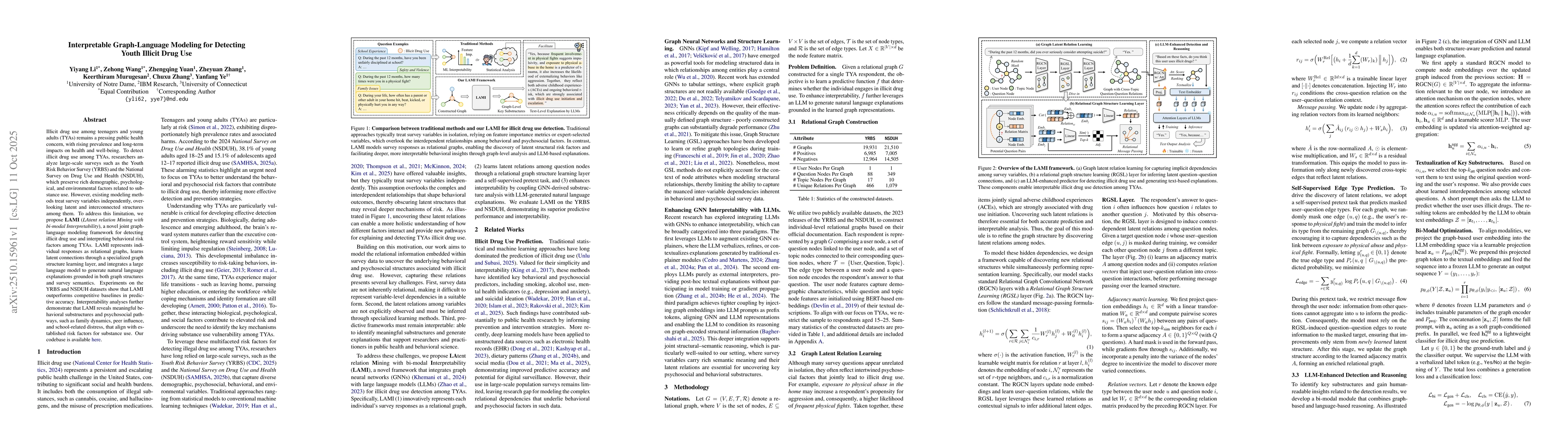 Thumbnail for Interpretable Graph-Language Modeling for Detecting Youth Illicit Drug
  Use