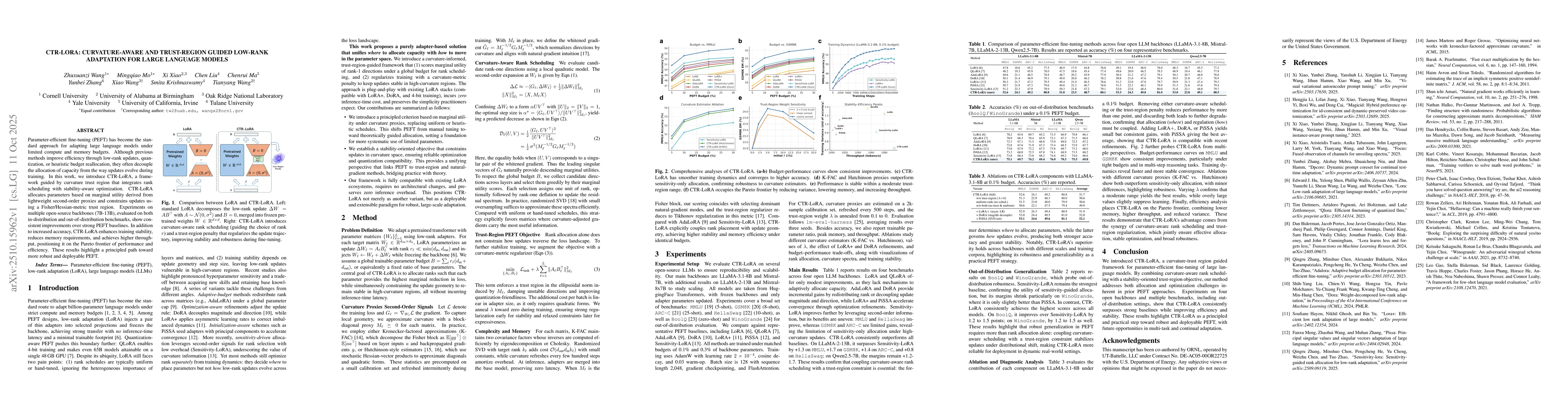 Thumbnail for CTR-LoRA: Curvature-Aware and Trust-Region Guided Low-Rank Adaptation
  for Large Language Models