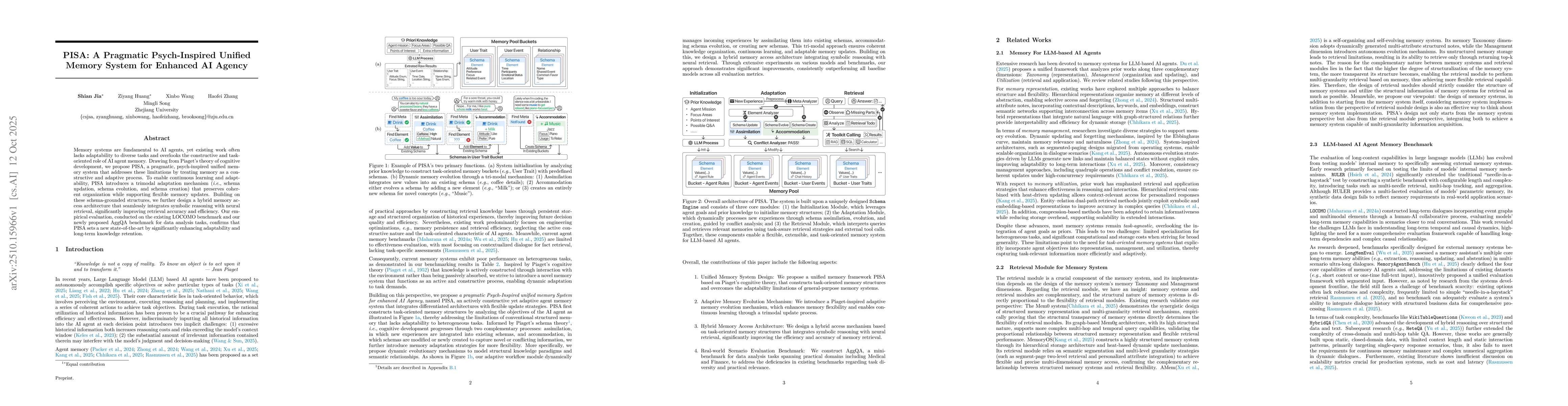 Thumbnail for PISA: A Pragmatic Psych-Inspired Unified Memory System for Enhanced AI
  Agency