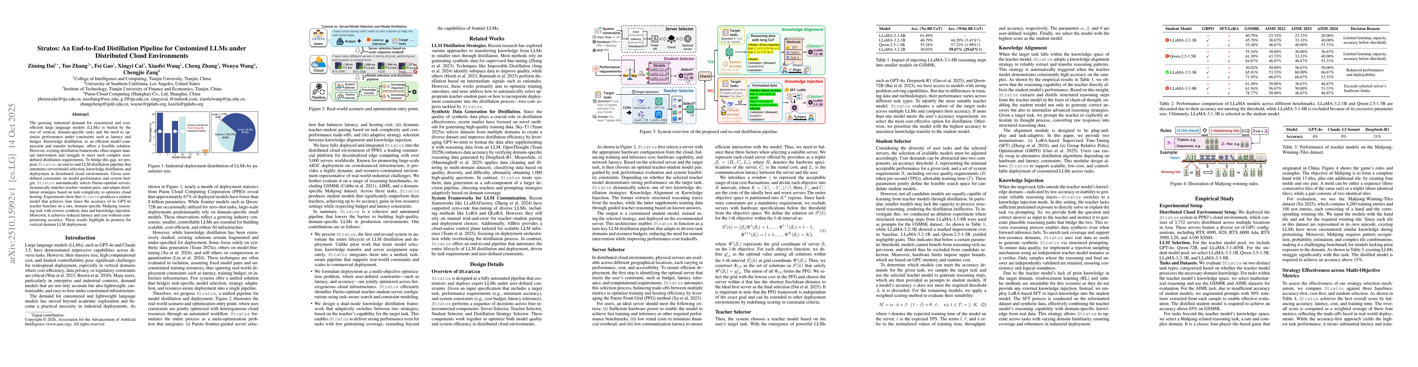 Thumbnail for Stratos: An End-to-End Distillation Pipeline for Customized LLMs under
  Distributed Cloud Environments