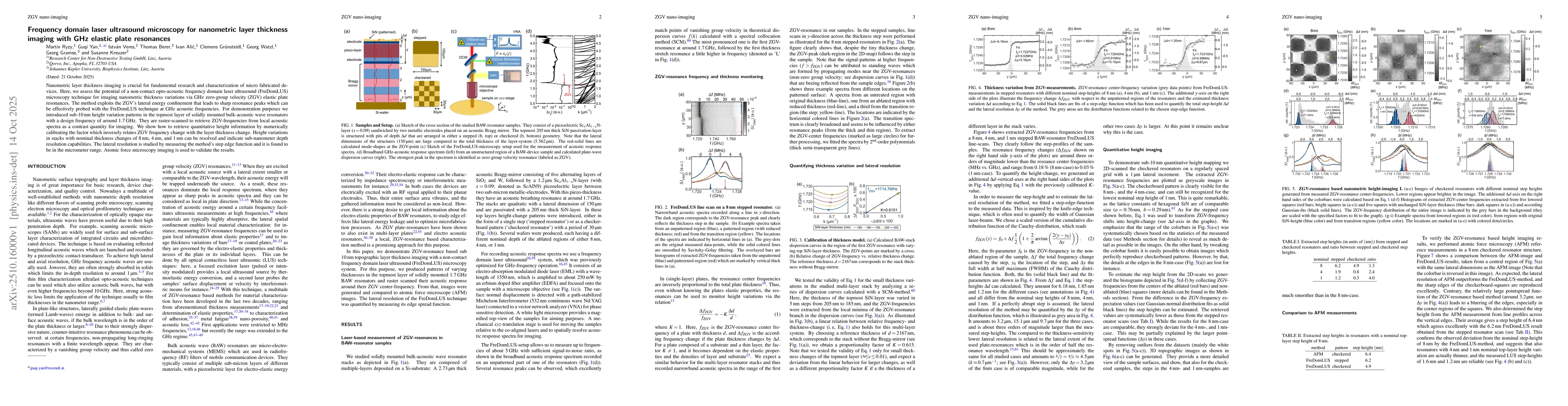 Thumbnail for Frequency domain laser ultrasound microscopy for nanometric layer
  thickness imaging with GHz elastic plate resonances