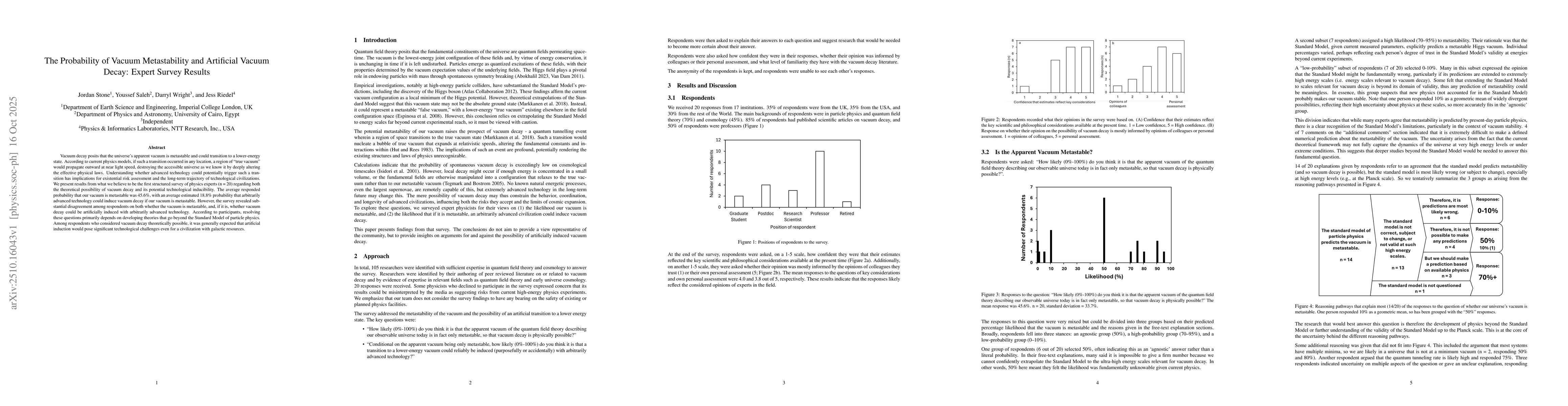 Thumbnail for The Probability of Vacuum Metastability and Artificial Vacuum Decay:
  Expert Survey Results