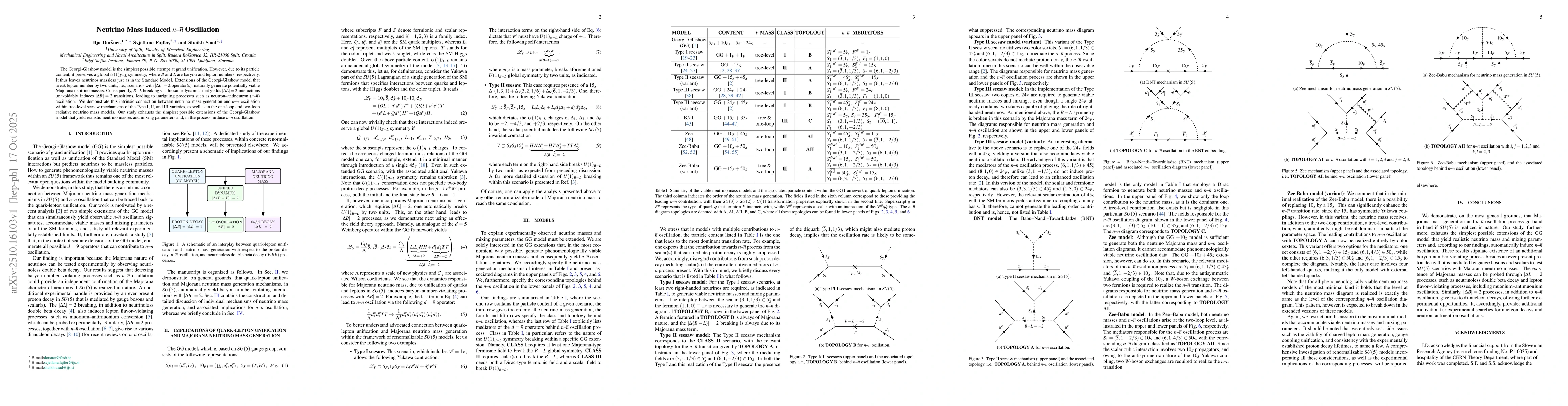Thumbnail for Neutrino Mass Induced $n$-$\overline{n}$ Oscillation