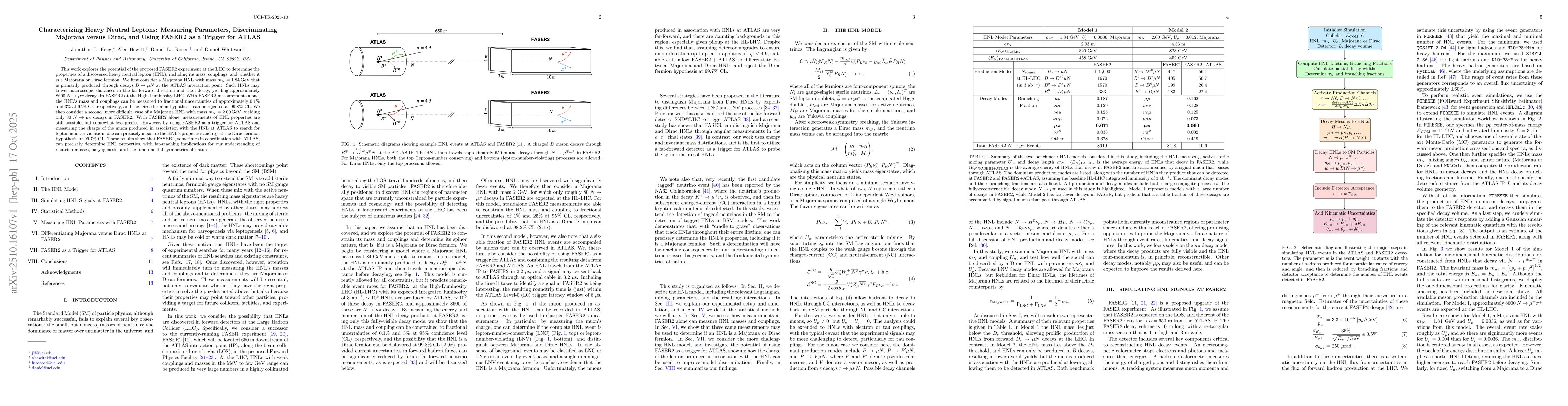 Thumbnail for Characterizing Heavy Neutral Leptons: Measuring Parameters,
  Discriminating Majorana versus Dirac, and Using FASER2 as a Trigger for ATLAS