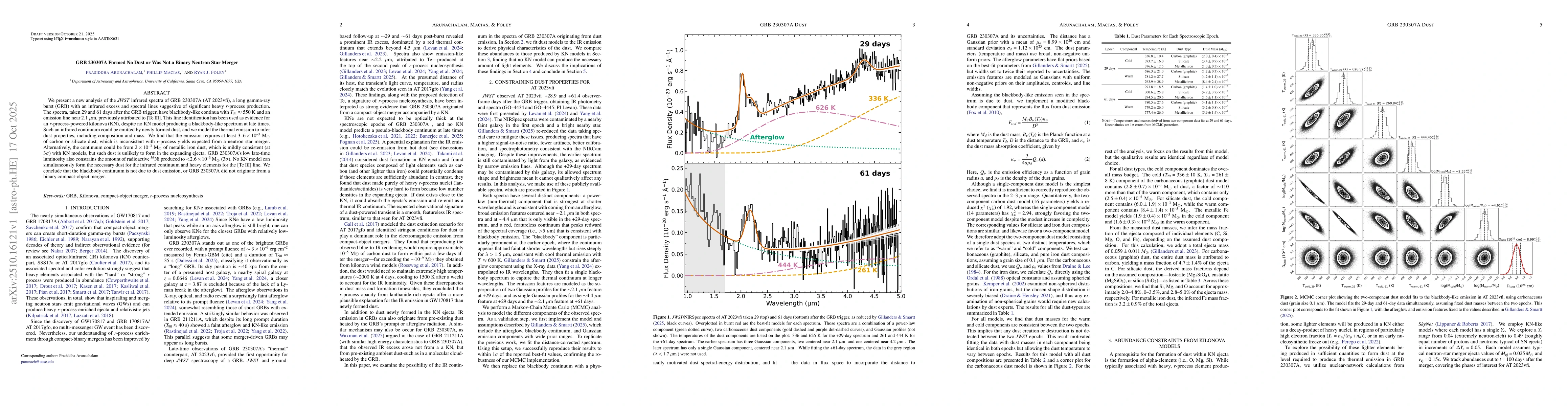 Thumbnail for GRB 230307A Formed No Dust or Was Not a Binary Neutron Star Merger