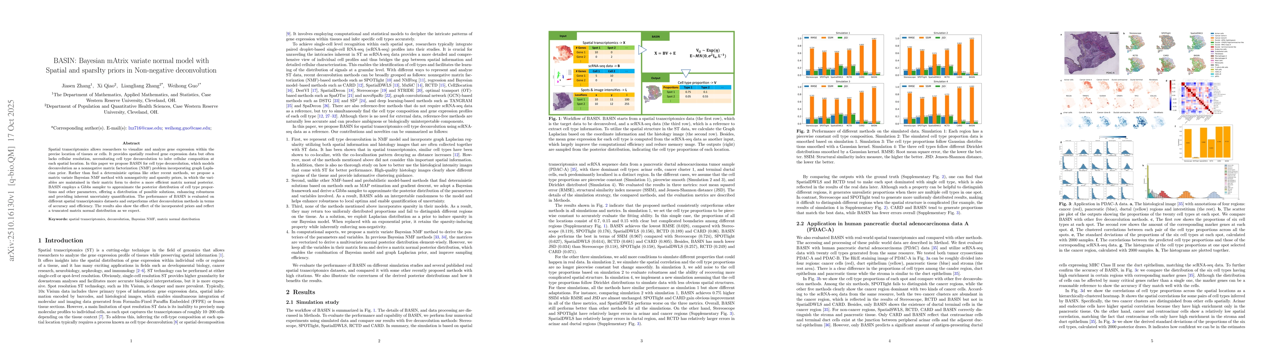 Thumbnail for BASIN: Bayesian mAtrix variate normal model with Spatial and sparsIty
  priors in Non-negative deconvolution