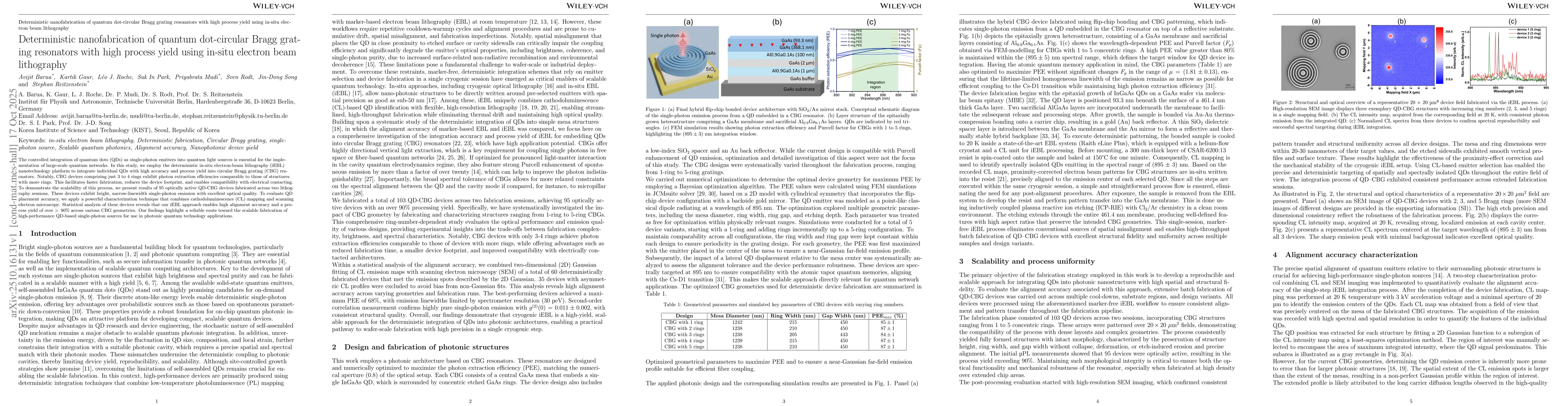 Thumbnail for Deterministic nanofabrication of quantum dot-circular Bragg grating
  resonators with high process yield using in-situ electron beam lithography
