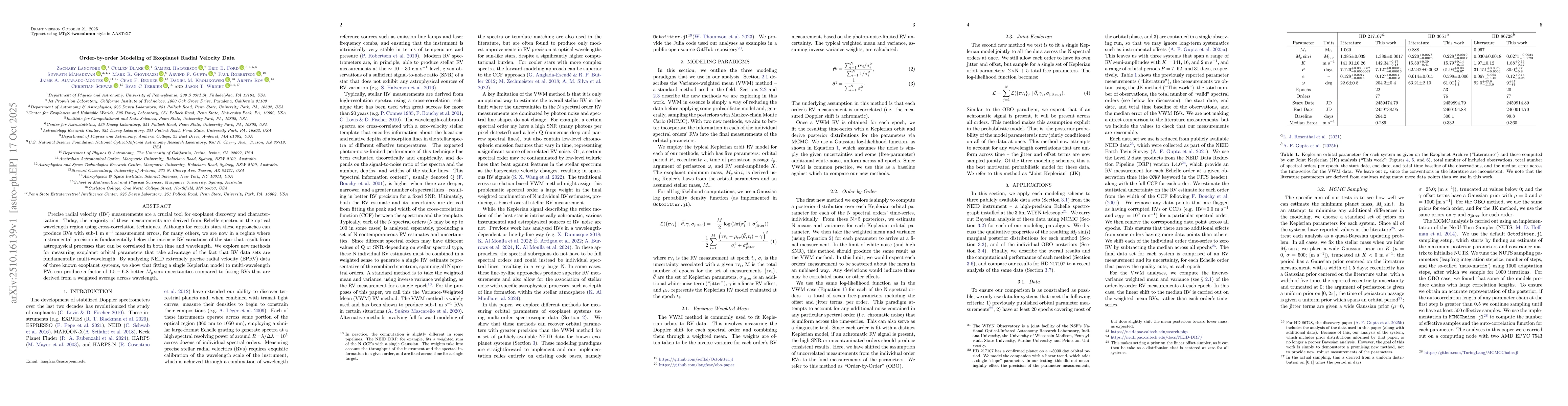 Thumbnail for Order-by-order Modeling of Exoplanet Radial Velocity Data