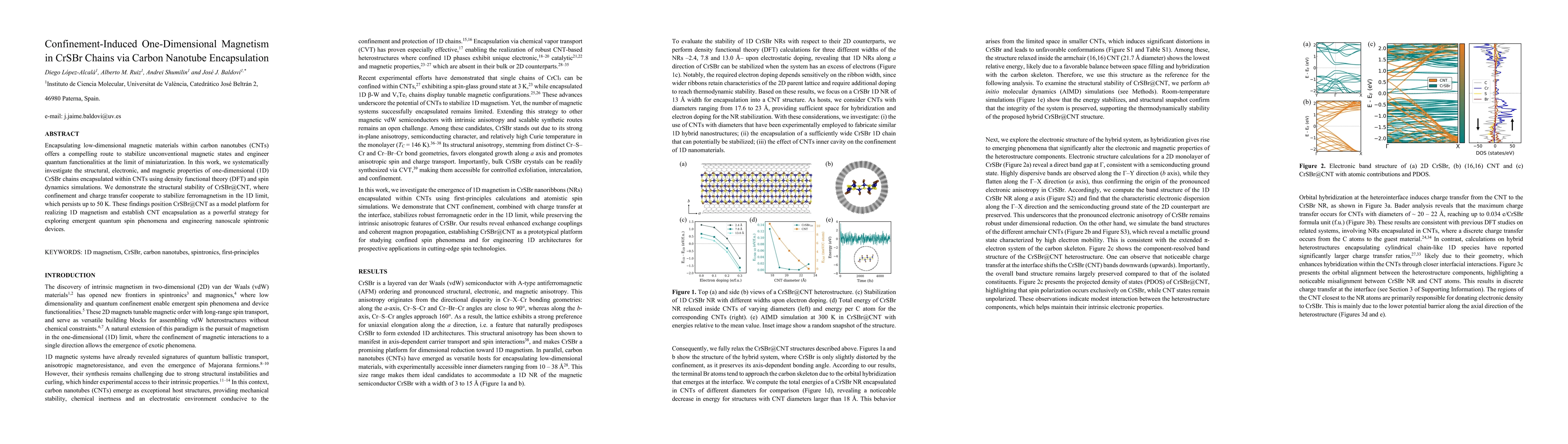 Thumbnail for Confinement-Induced One-Dimensional Magnetism in CrSBr Chains via Carbon
  Nanotube Encapsulation
