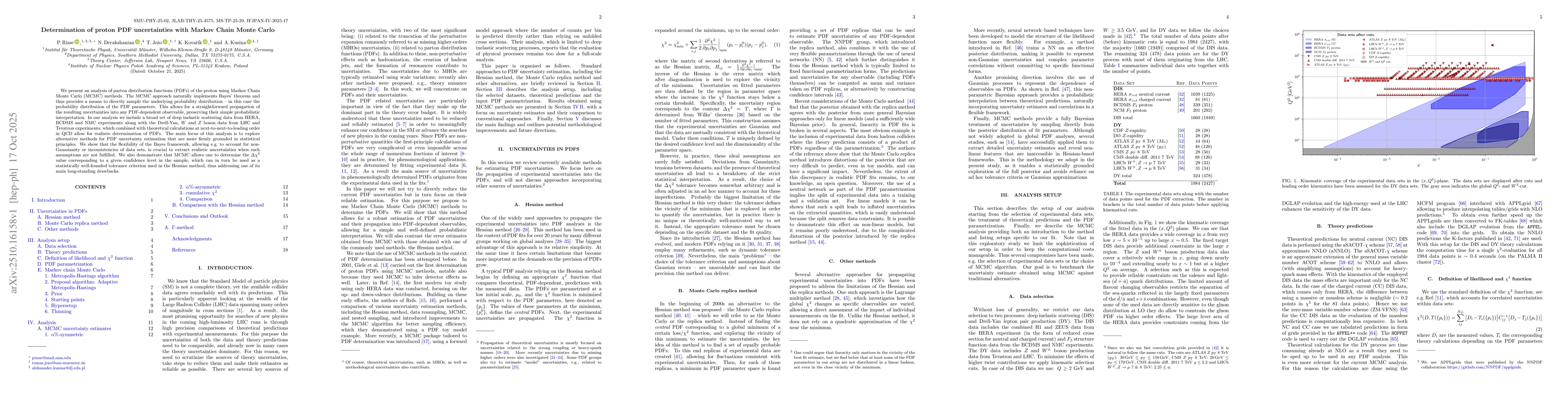 Thumbnail for Determination of proton PDF uncertainties with Markov Chain Monte Carlo