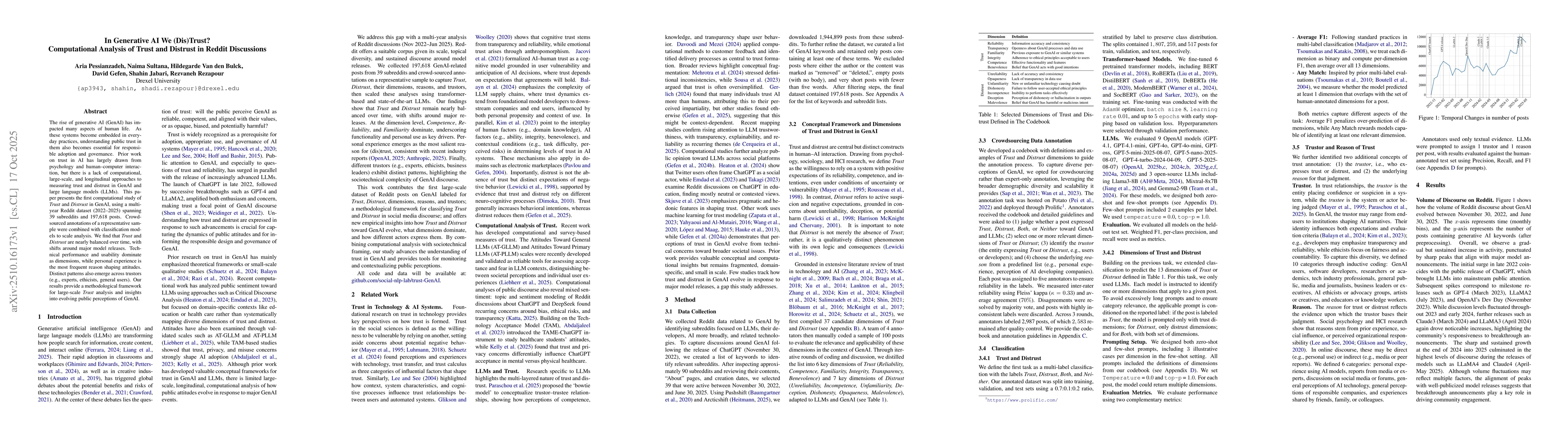 Thumbnail for In Generative AI We (Dis)Trust? Computational Analysis of Trust and
  Distrust in Reddit Discussions