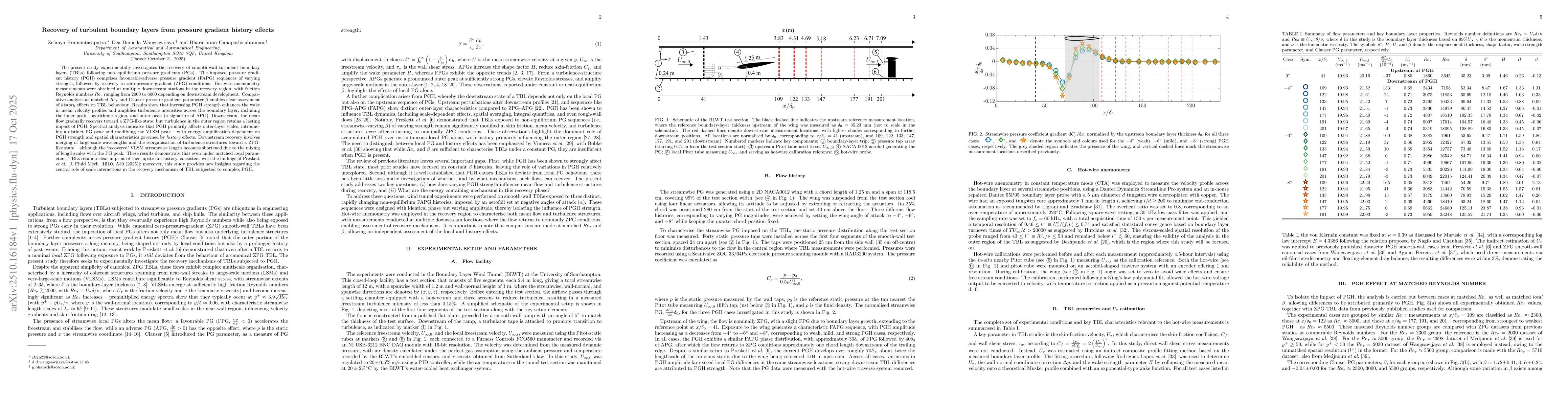 Thumbnail for Recovery of turbulent boundary layers from pressure gradient history
  effects