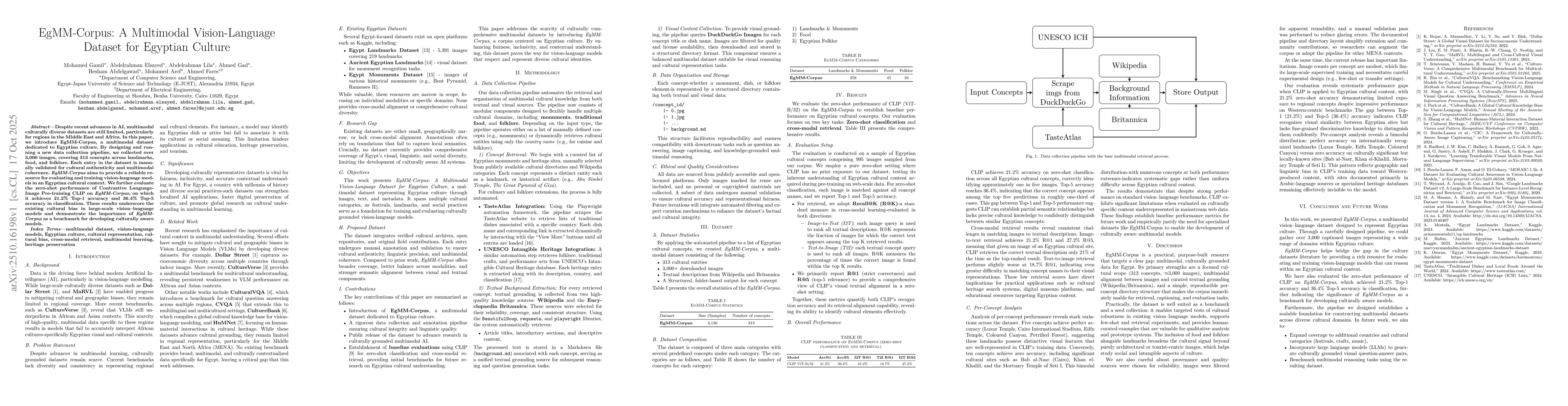 Thumbnail for EgMM-Corpus: A Multimodal Vision-Language Dataset for Egyptian Culture