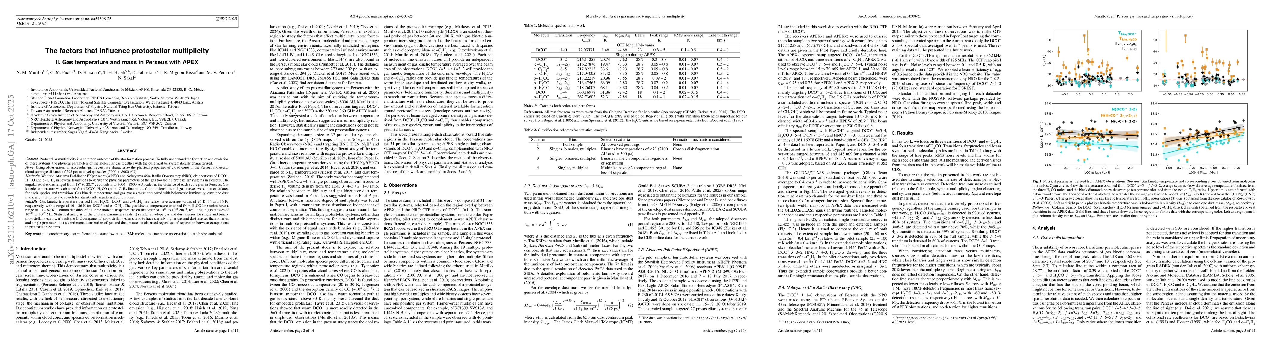 Thumbnail for The factors that influence protostellar multiplicity II. Gas temperature
  and mass in Perseus with APEX