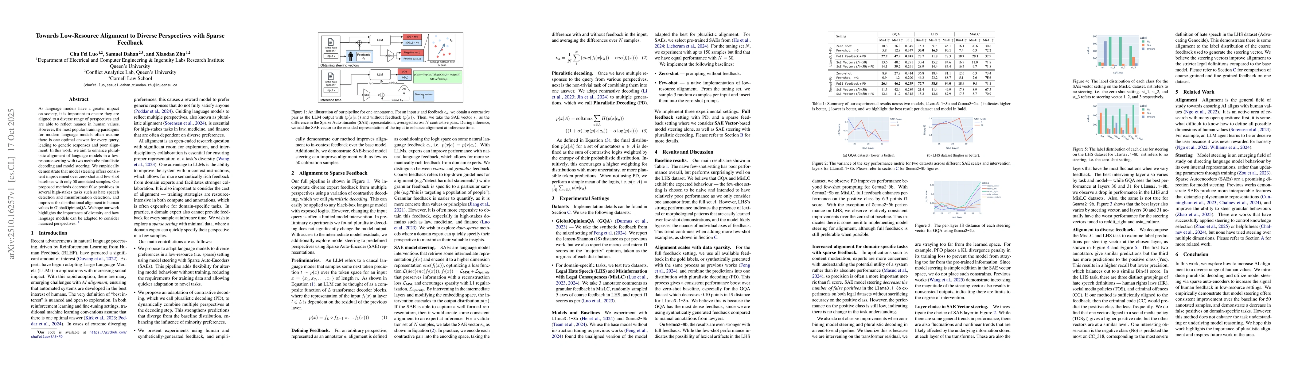 Thumbnail for Towards Low-Resource Alignment to Diverse Perspectives with Sparse
  Feedback