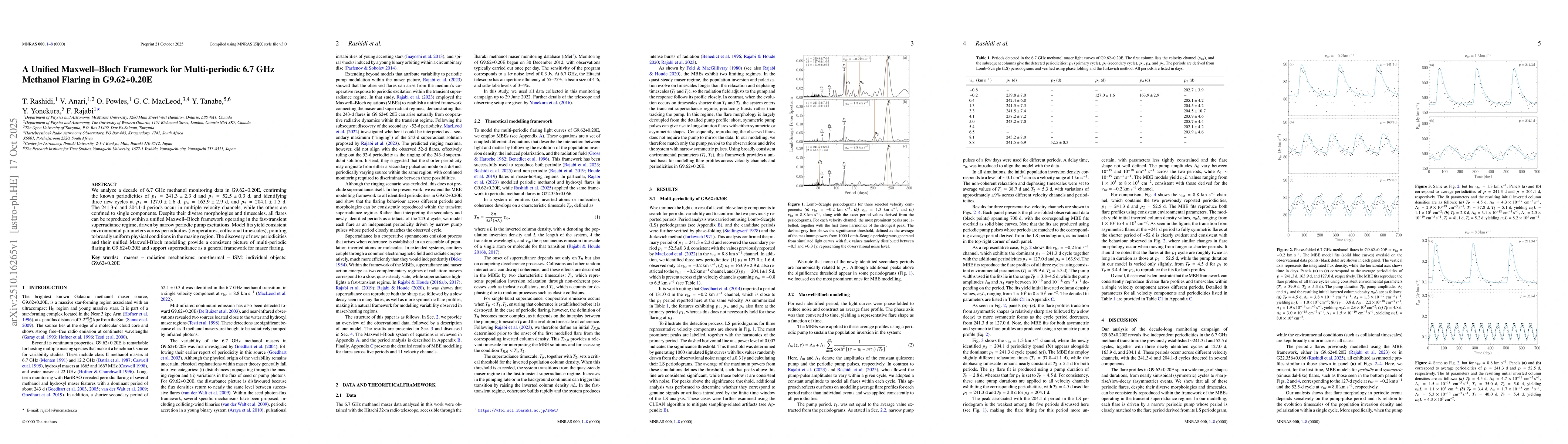 Thumbnail for A Unified Maxwell-Bloch Framework for Multi-periodic 6.7 GHz Methanol
  Flaring in G9.62+0.20E
