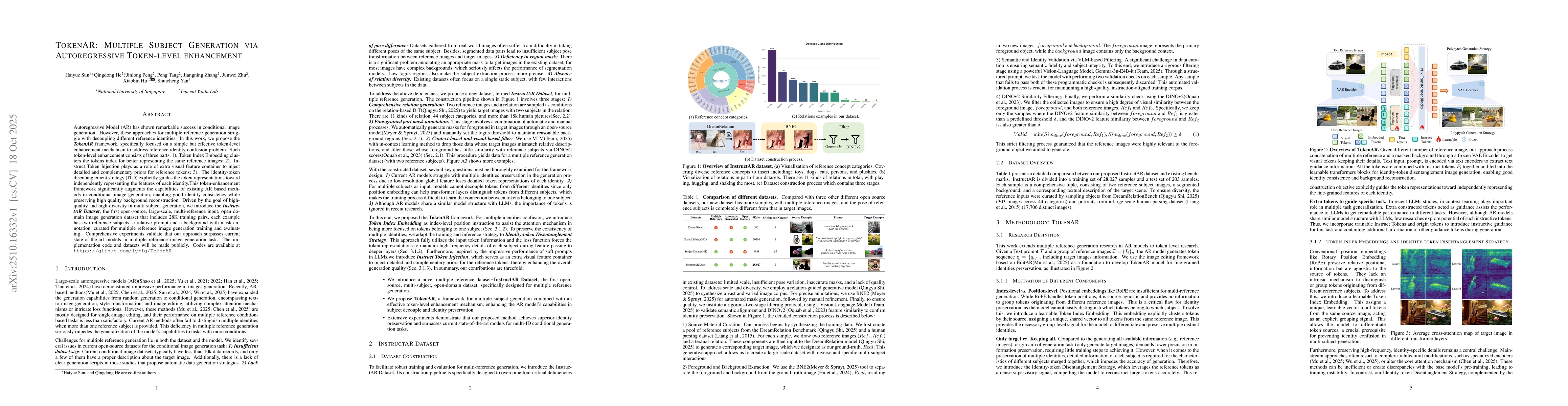 Thumbnail for TokenAR: Multiple Subject Generation via Autoregressive Token-level
  enhancement