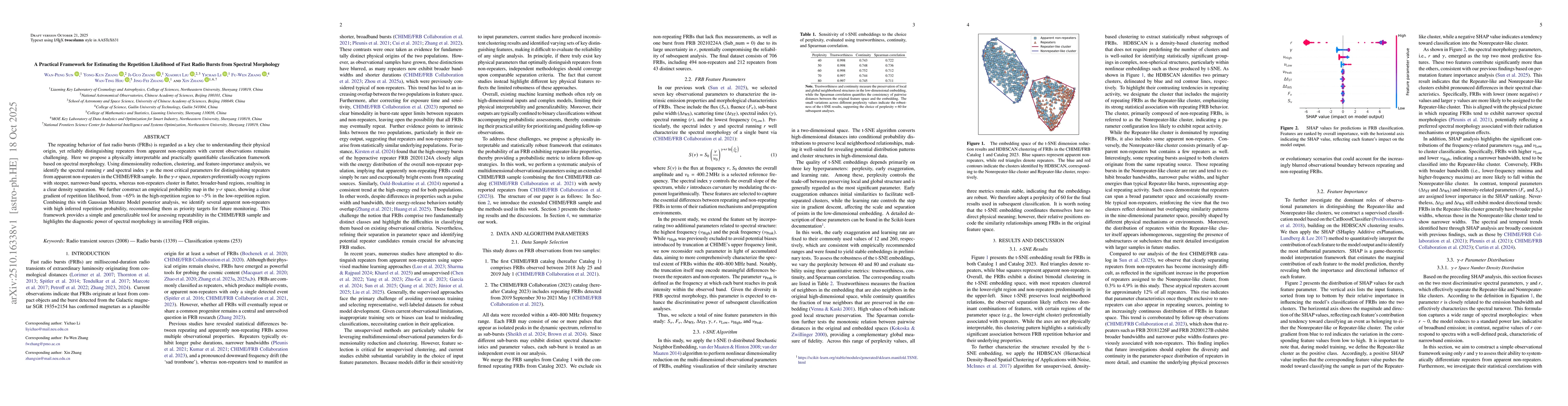 Thumbnail for A Practical Framework for Estimating the Repetition Likelihood of Fast
  Radio Bursts from Spectral Morphology