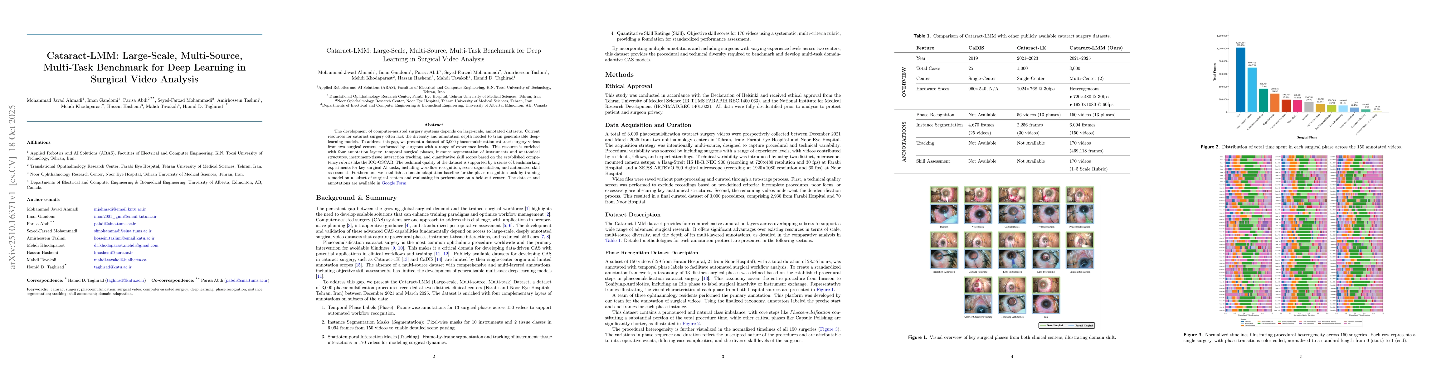 Thumbnail for Cataract-LMM: Large-Scale, Multi-Source, Multi-Task Benchmark for Deep
  Learning in Surgical Video Analysis